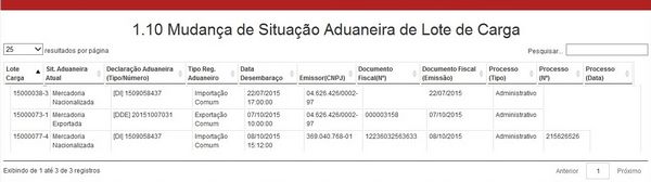 1.10 MUDANÇA DE SITUAÇÃO ADUANEIRA DE LOTE DE CARGA LAYOUT
